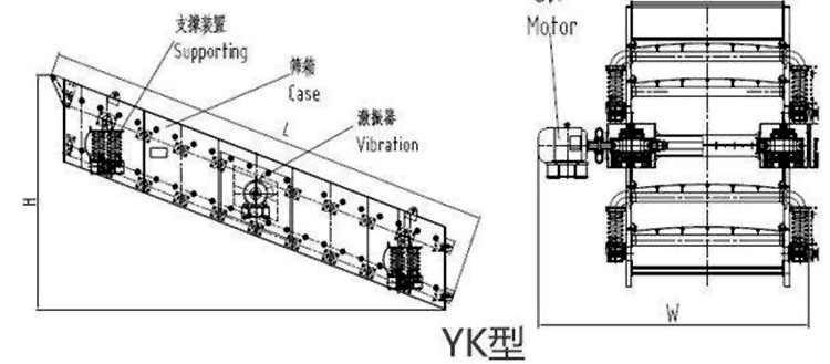 YK系列圆振动筛